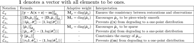 Figure 4 for Bayesian Image Super-Resolution with Deep Modeling of Image Statistics