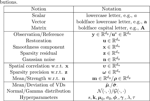 Figure 2 for Bayesian Image Super-Resolution with Deep Modeling of Image Statistics