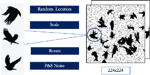 Figure 3 for Towards Building a Real Time Mobile Device Bird Counting System Through Synthetic Data Training and Model Compression