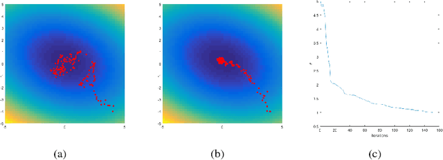 Figure 2 for Stochastic Variational Optimization