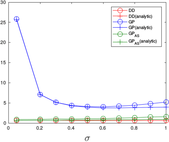 Figure 3 for Stochastic Variational Optimization