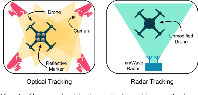 Figure 1 for 3-D Motion Capture of an Unmodified Drone with Single-chip Millimeter Wave Radar