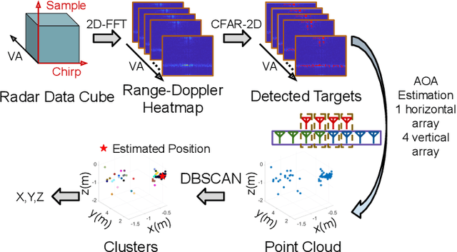 Figure 4 for 3-D Motion Capture of an Unmodified Drone with Single-chip Millimeter Wave Radar