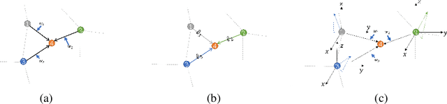 Figure 1 for Point is a Vector: A Feature Representation in Point Analysis