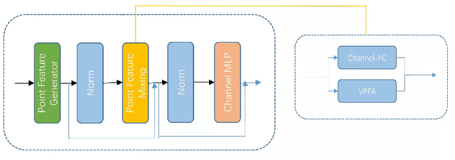 Figure 3 for Point is a Vector: A Feature Representation in Point Analysis