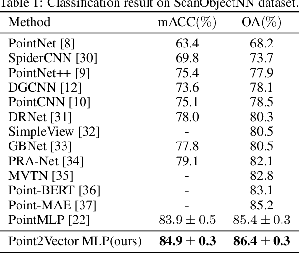 Figure 2 for Point is a Vector: A Feature Representation in Point Analysis