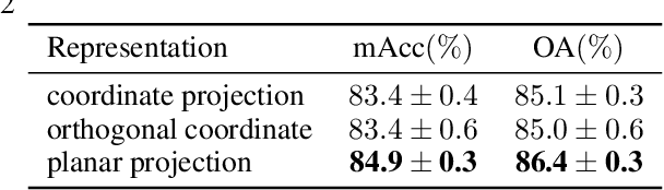 Figure 4 for Point is a Vector: A Feature Representation in Point Analysis