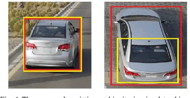 Figure 1 for Correlation Tracking via Robust Region Proposals