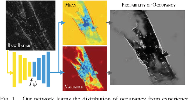 Figure 1 for Probably Unknown: Deep Inverse Sensor Modelling In Radar