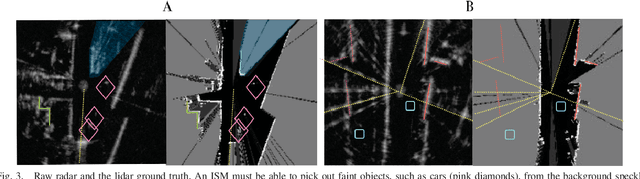 Figure 3 for Probably Unknown: Deep Inverse Sensor Modelling In Radar