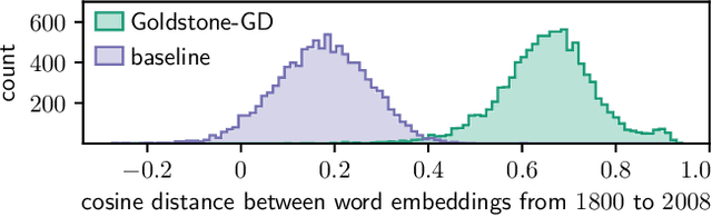 Figure 3 for A Quantum Field Theory of Representation Learning