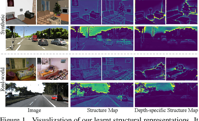 Figure 1 for S2R-DepthNet: Learning a Generalizable Depth-specific Structural Representation