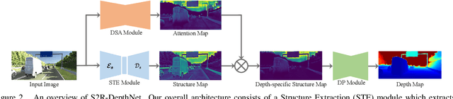 Figure 3 for S2R-DepthNet: Learning a Generalizable Depth-specific Structural Representation