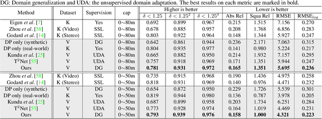 Figure 2 for S2R-DepthNet: Learning a Generalizable Depth-specific Structural Representation