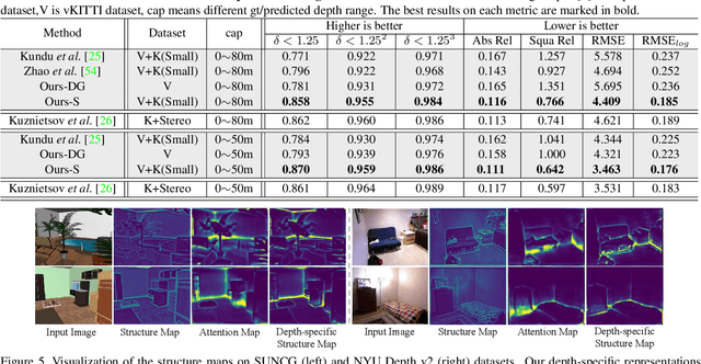 Figure 4 for S2R-DepthNet: Learning a Generalizable Depth-specific Structural Representation