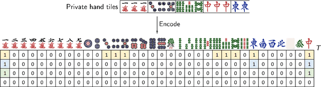 Figure 1 for Building a 3-Player Mahjong AI using Deep Reinforcement Learning