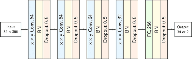 Figure 2 for Building a 3-Player Mahjong AI using Deep Reinforcement Learning