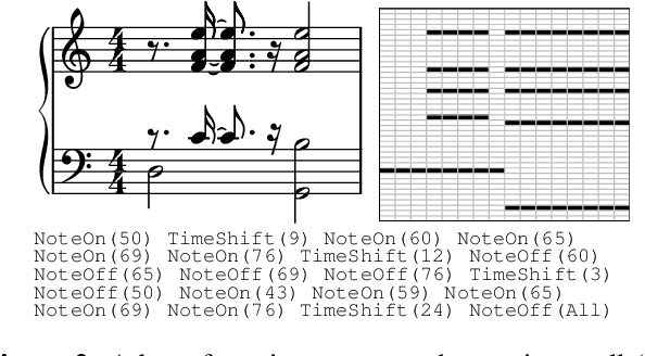 Figure 2 for Supervised Symbolic Music Style Translation Using Synthetic Data