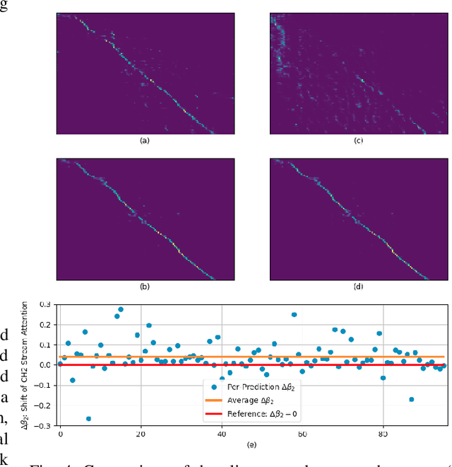 Figure 4 for Multi-Stream End-to-End Speech Recognition