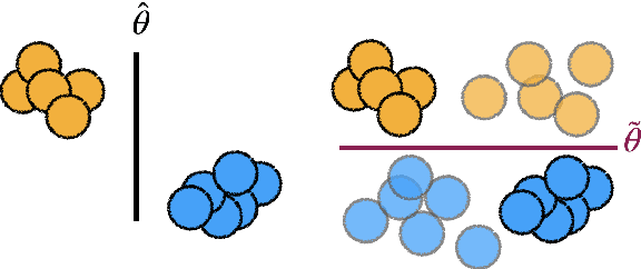 Figure 3 for Perspectives on Incorporating Expert Feedback into Model Updates