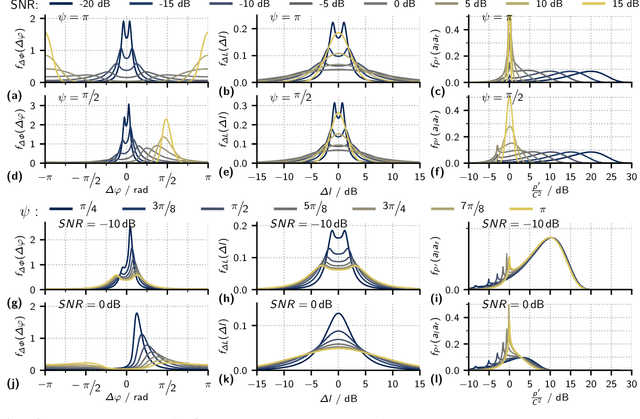 Figure 3 for Statistics of the interaural parameters for dichotic tones in diotic noise ($N_0 S_ψ$)