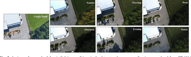 Figure 2 for UAV Localization Using Autoencoded Satellite Images