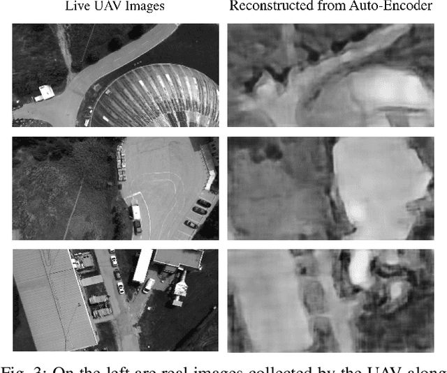 Figure 3 for UAV Localization Using Autoencoded Satellite Images