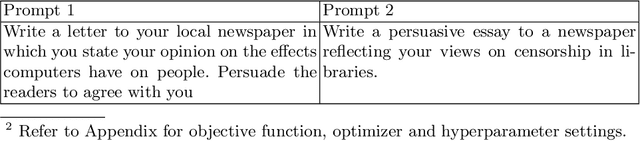 Figure 2 for Prompt Agnostic Essay Scorer: A Domain Generalization Approach to Cross-prompt Automated Essay Scoring