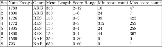 Figure 3 for Prompt Agnostic Essay Scorer: A Domain Generalization Approach to Cross-prompt Automated Essay Scoring