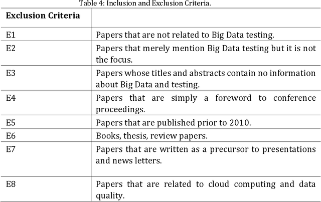 Figure 4 for Big Data Testing Techniques: Taxonomy, Challenges and Future Trends