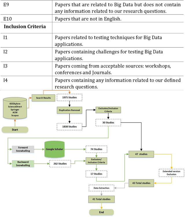 Figure 2 for Big Data Testing Techniques: Taxonomy, Challenges and Future Trends