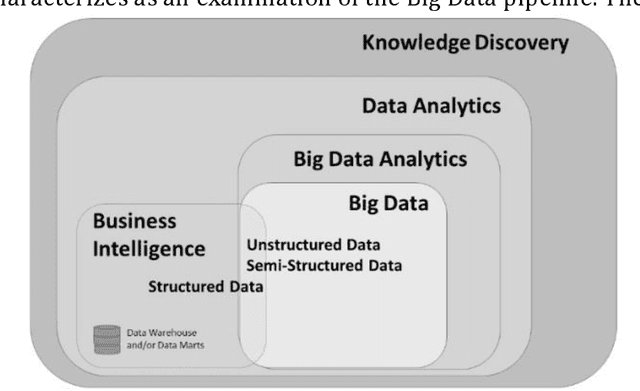 Figure 1 for Big Data Testing Techniques: Taxonomy, Challenges and Future Trends