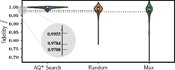 Figure 2 for Efficient and practical quantum compiler towards multi-qubit systems with deep reinforcement learning