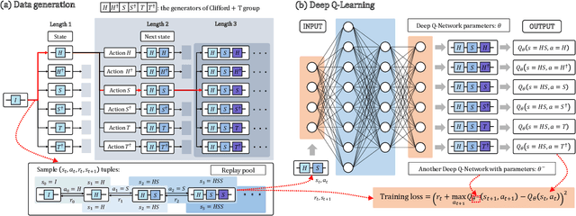 Figure 3 for Efficient and practical quantum compiler towards multi-qubit systems with deep reinforcement learning