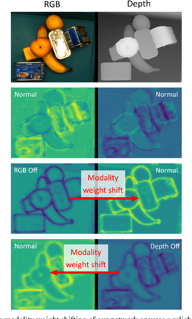 Figure 1 for MMRNet: Improving Reliability for Multimodal Computer Vision for Bin Picking via Multimodal Redundancy