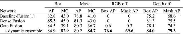 Figure 4 for MMRNet: Improving Reliability for Multimodal Computer Vision for Bin Picking via Multimodal Redundancy