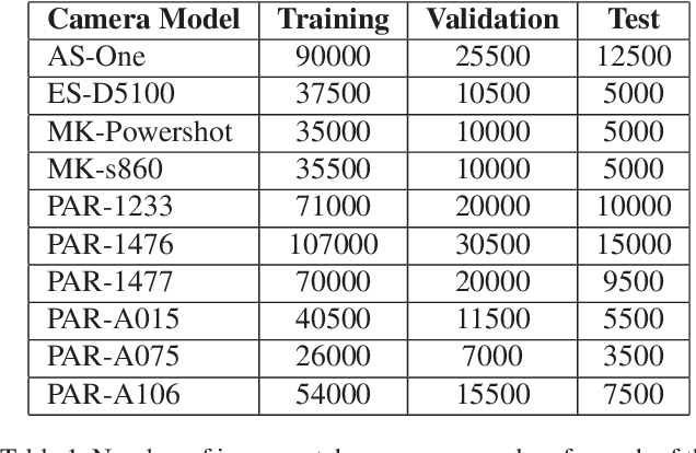 Figure 2 for A Counter-Forensic Method for CNN-Based Camera Model Identification