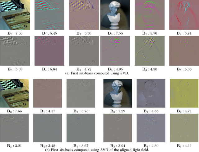 Figure 1 for A Simple Framework to Leverage State-Of-The-Art Single-Image Super-Resolution Methods to Restore Light Fields