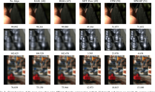 Figure 2 for A Simple Framework to Leverage State-Of-The-Art Single-Image Super-Resolution Methods to Restore Light Fields