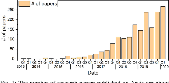 Figure 1 for Mitigating Advanced Adversarial Attacks with More Advanced Gradient Obfuscation Techniques