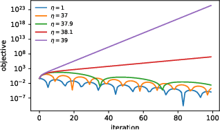 Figure 3 for Adaptive Gradient Methods at the Edge of Stability