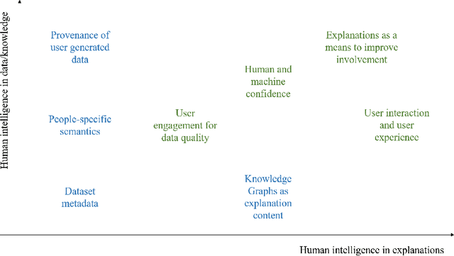 Figure 1 for Who is this Explanation for? Human Intelligence and Knowledge Graphs for eXplainable AI