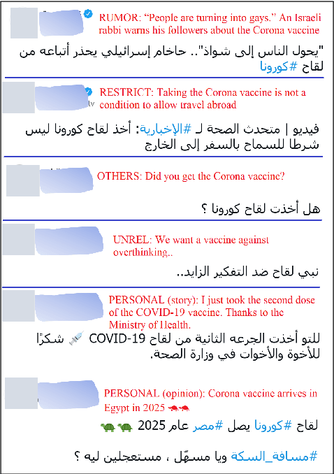 Figure 3 for ArCovidVac: Analyzing Arabic Tweets About COVID-19 Vaccination