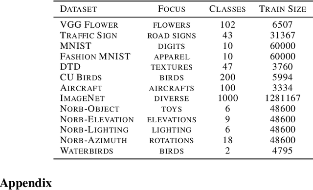 Figure 2 for Tradeoffs Between Contrastive and Supervised Learning: An Empirical Study