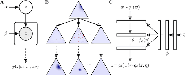 Figure 1 for Approximating exponential family models (not single distributions) with a two-network architecture