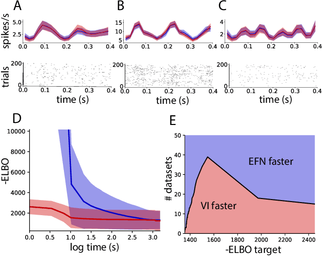 Figure 4 for Approximating exponential family models (not single distributions) with a two-network architecture