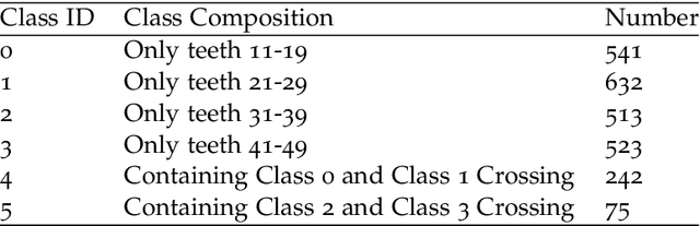 Figure 2 for An Adaptive Enhancement Based Hybrid CNN Model for Digital Dental X-ray Positions Classification