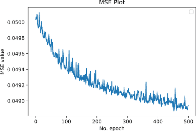 Figure 3 for Machine Learning for Offensive Security: Sandbox Classification Using Decision Trees and Artificial Neural Networks