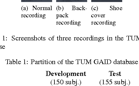 Figure 2 for Acoustic Gait-based Person Identification using Hidden Markov Models