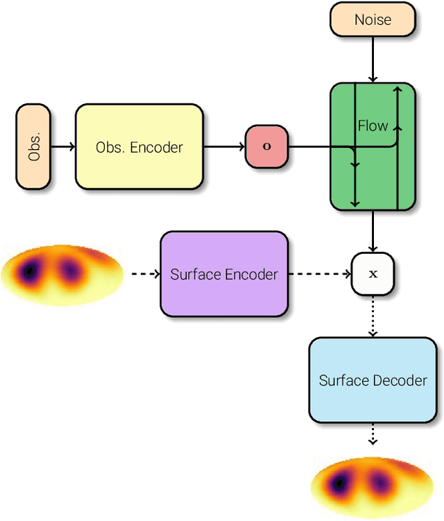 Figure 1 for Approximate Bayesian Neural Doppler Imaging